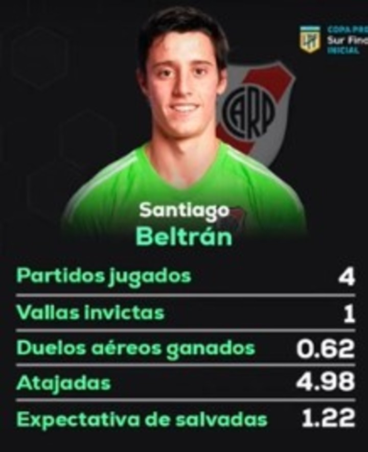 Las estadísticas de Santiago Beltrán en la Reserva 2024.